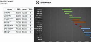 Image result for How Fill Gun Chart