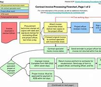 Image result for Payment Process Flowchart