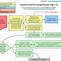 Image result for Payment Process Flowchart