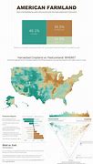 Image result for Arable Land Use