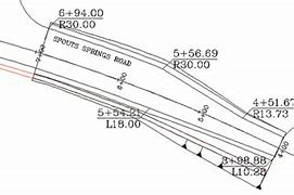 Image result for Blank Road for Process Map