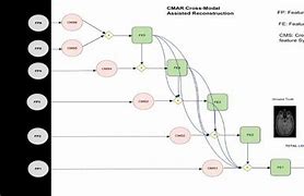 Image result for Cmar Flowchart