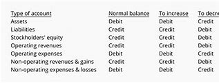 Image result for Asset Liability Equity Graph