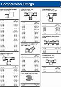 Image result for Compression Fitting Size Chart