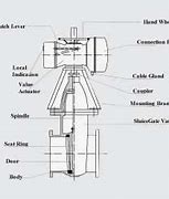 Image result for Motorised Valve