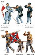 Image result for Union during Civil War