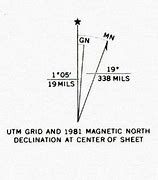 Image result for Map Declination Diagram