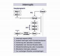 Image result for Non-Maskable Interrupt