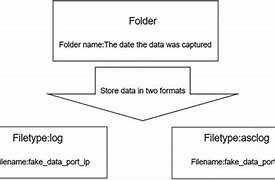 Image result for Log Files