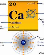 Image result for Calcium Ion Symbol