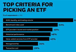 Image result for What Is Value On Stock Index