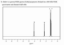 Image result for Ethyl Propanoate NMR