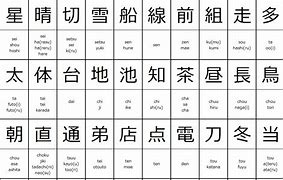 Image result for Kanji Beginner Chart