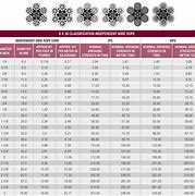 Image result for Wire Rope Cable Size Chart