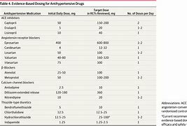 Image result for Blood Pressure Meds List