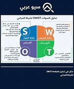 Image result for تحليل SWOT