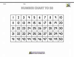 Image result for 50-100 Chart