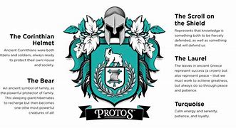 Image result for Protos House