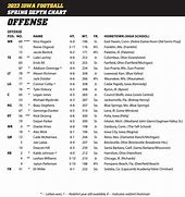 Image result for Mount Tabor Football Depth Chart