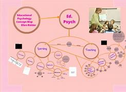 Image result for Educational Psychology Concept Map