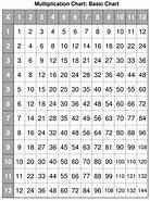 Image result for Multiplication Cheat Sheet Printable