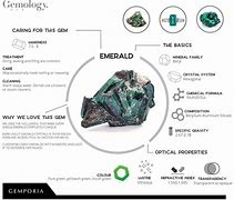 Image result for Emerald Facts for Kids