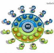 Image result for Quark Chart