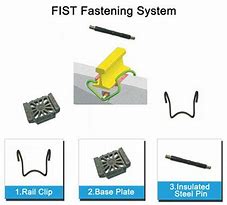 Image result for Rail Fastening System