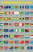 Image result for Commonwealth Country Flags