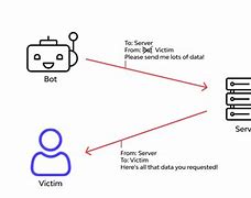 Image result for IP Spoofing Iot