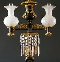 Image result for Electrifying an Argand Lamp