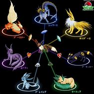 Image result for Speal Evolutions