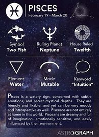 Image result for AstroGraph Zodiac Signs