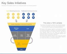 Image result for Profit Improvement Slides Consulting