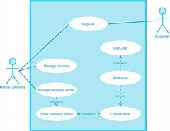 Image result for Use Case Diagram Online