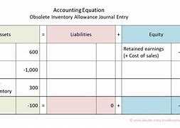 Image result for Inventory Entry in Accounting