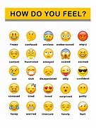 Image result for Emoji Emotions Chart