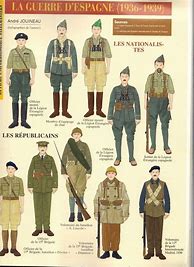 Image result for Spanish Civil War Uniforms Book