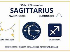 Image result for Zodiac Signs in November 30