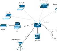 Image result for VM Network Diagram