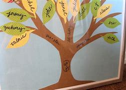 Image result for DIY Family Tree Art