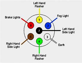 Image result for Trailer Plug Wiring Diagram South Africa