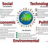 Image result for Steep Factors