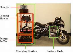 Image result for Emoto Bike