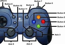 Image result for PlayStation 1 Controller