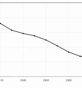 Image result for Arable Land in Japan