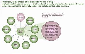 Image result for Personal Identity