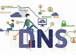 Image result for DNS Server Service