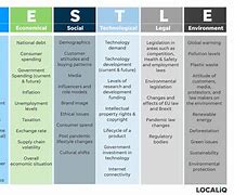 Image result for Pest Analysis Image