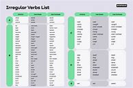 Image result for 50 Irregular Verbs List